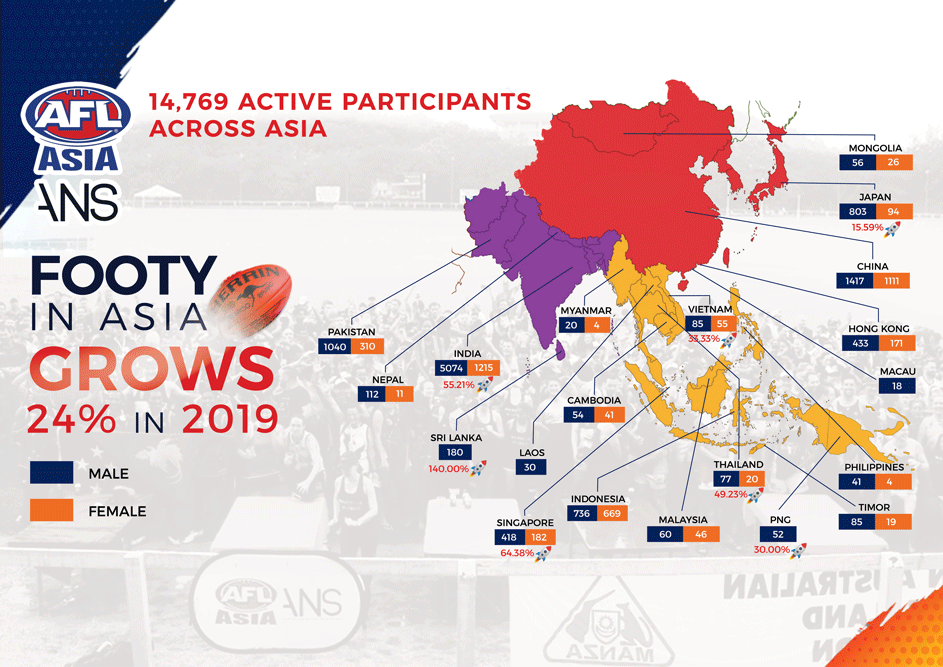 AFL Asia Participation Growth in 2019